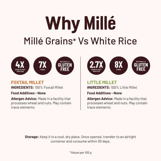 Mille Website Weight Loss Combo - 2 Little Millet Grains + 2 Foxtail Millet Grains