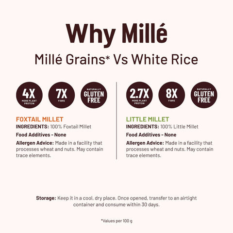 Weight Loss Combo - 2 Little Millet Grains + 2 Foxtail Millet Grains