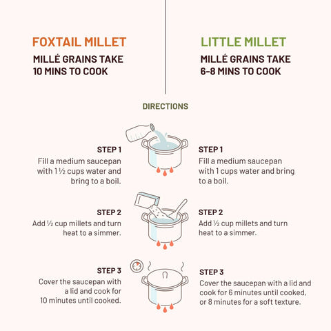 Weight Loss Combo - 2 Little Millet Grains + 2 Foxtail Millet Grains