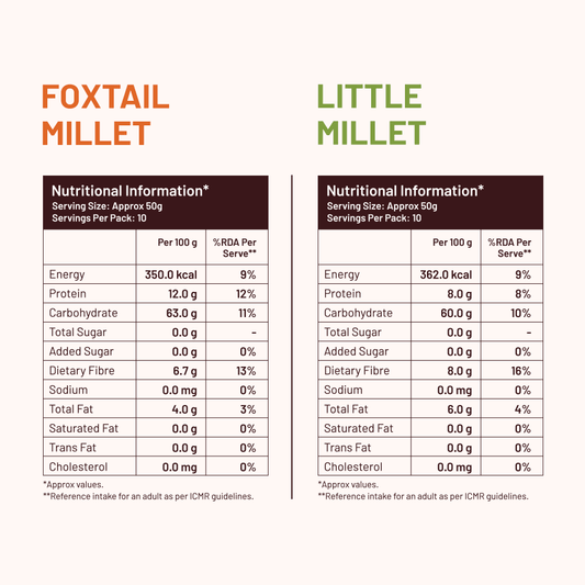 100% Whole Grains (Rice Substitute) Combo - Little Millet & Foxtail Millet