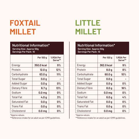 100% Whole Grains Combo - Little Millet & Foxtail Millet x 2