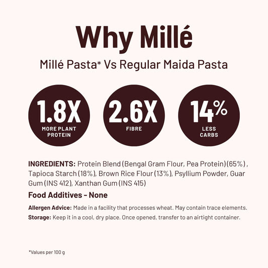 Mille : Fusilli Protein Pasta