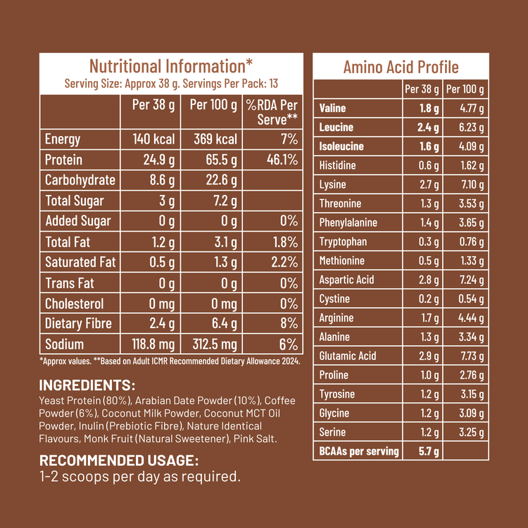 Slurrp Farm Mille Plant Protein | 25g/Scoop | Coffee Hazelnut | Fermented Yeast Protein | No Bloat I Vegan  | 500g