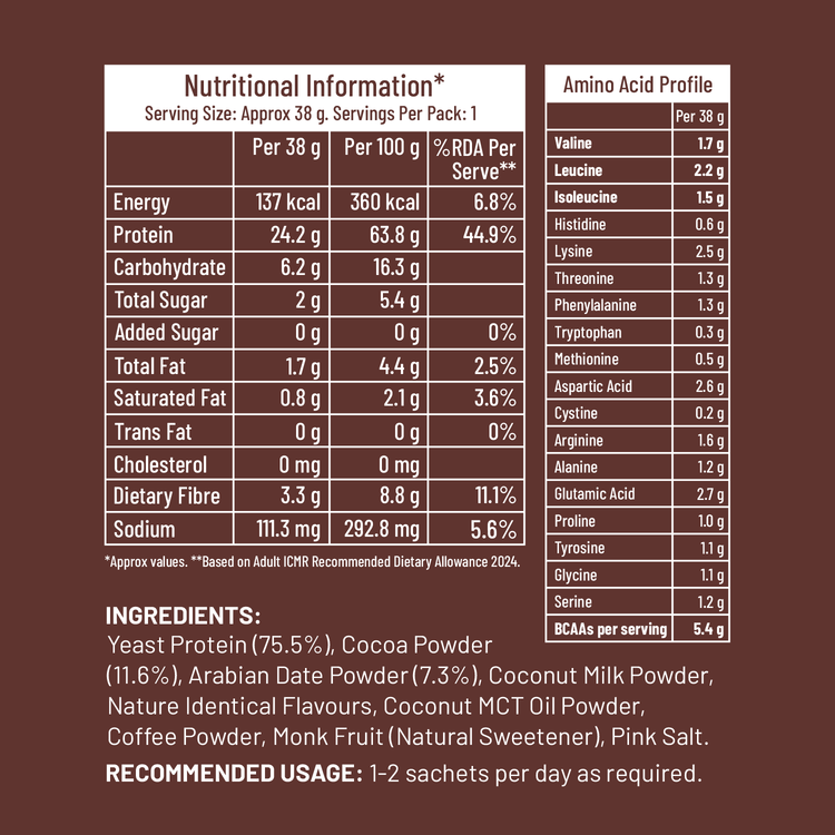 Slurrp Farm Mille Plant Protein | 24g/Scoop | Chocolate  | Fermented Yeast Protein | No Bloat I Vegan  | Trial Pack
