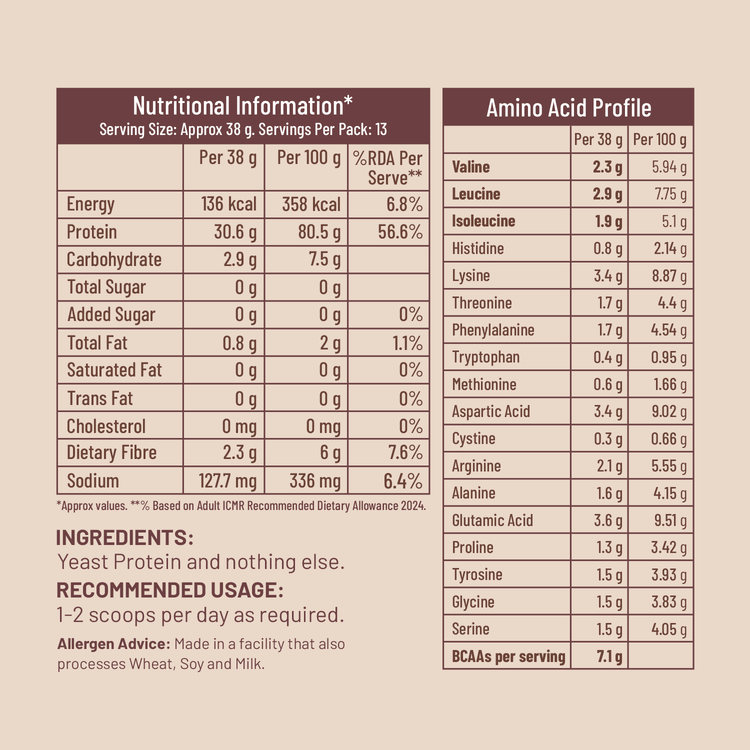Slurrp Farm Mille Plant Protein | 31g/Scoop | Unflavoured | Fermented Yeast Protein | No Bloat I Vegan  | 500g