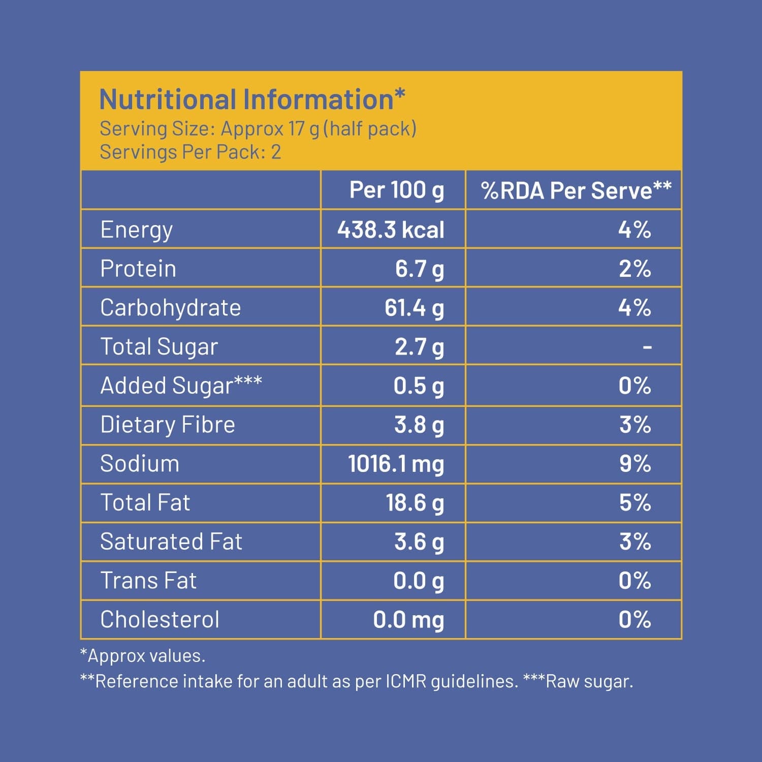 Mille Website Millet Puffs - Magic Masala
