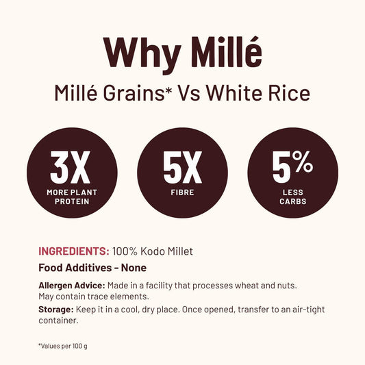 Mille Website Kodo Millet (Kodra/Arikelu) Fasting Friendly | No Soaking required