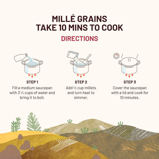 Mille Website Kodo Millet (Kodra/Arikelu) Fasting Friendly | No Soaking required