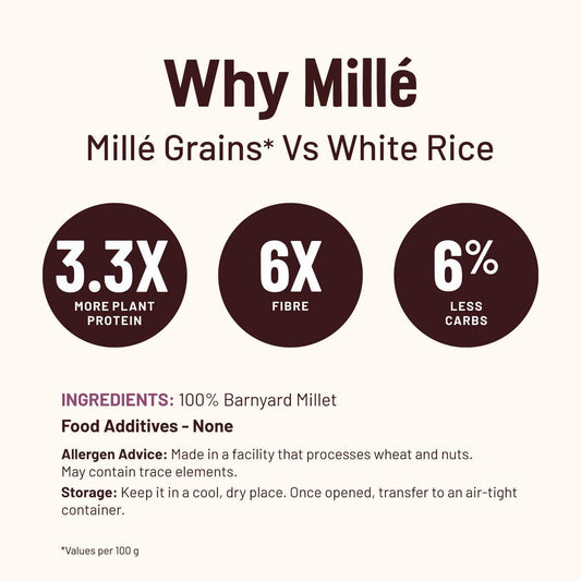 Mille Website Barnyard millet (Samwa/Samak rice) Fasting Friendly | No Soaking required