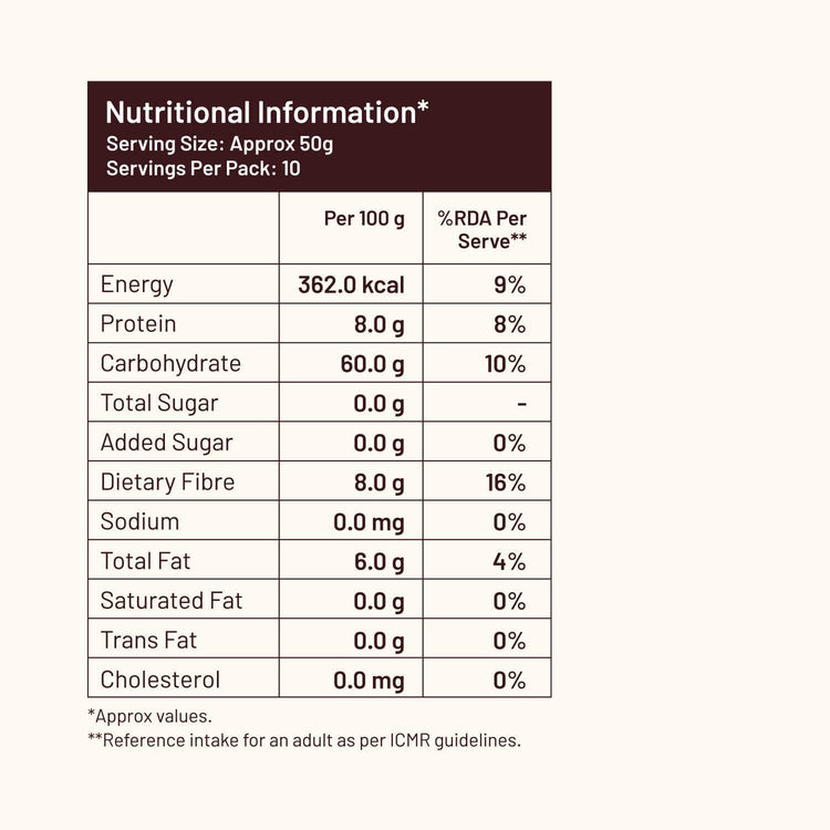 Mille Supergrain Little millet (Kutki) Fasting Friendly | No Soaking required