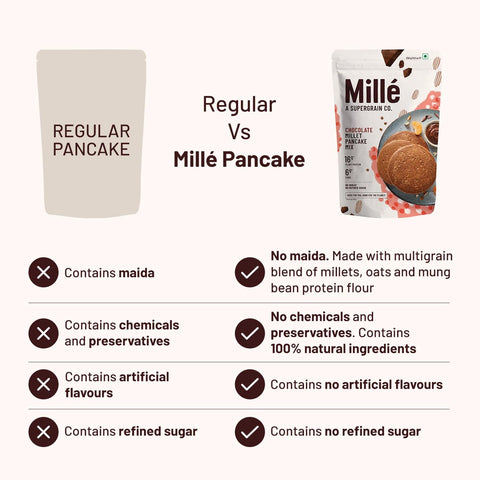 Chocolate Pancake mix | 100% Real cocoa | No Maida, 16g Protein