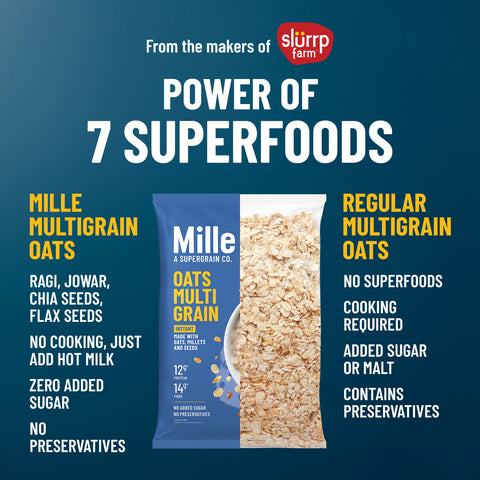 Mille Multigrain Oats | Instant, 0 added sugar | 25% of your daily Fibre | Power of 7 super foods with Oats. Ragi, Jowar, Chia & Flax Seeds